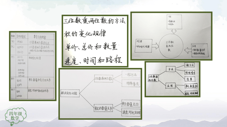 人教版四年级上数学教学课件- 三位数乘两位数整理和复习（30张ppt）