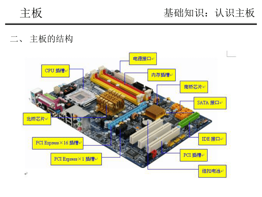 主板的选购 课件(共21张PPT)粤教版2019选修2