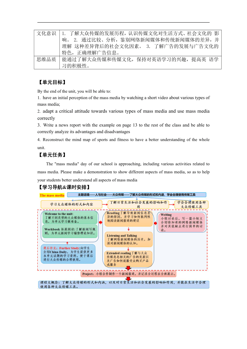 牛津译林版（2019）选择性必修 第二册Unit 1 The mass media大单元整体学习学程设计