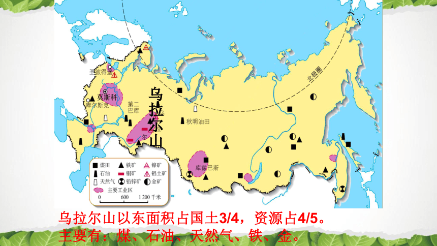 7.4俄罗斯（第2课时）课件2021-2022学年人教版地理七年级下册(共37张PPT，内嵌视频)