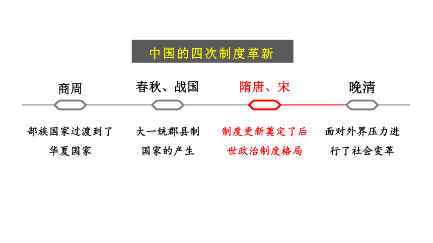 第二单元第7课 隋唐制度的变化与创新 课件（22张）