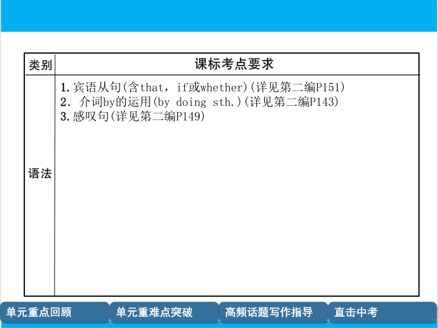 【中考英语】人教版九年级全册 Units 1-2 复习课件