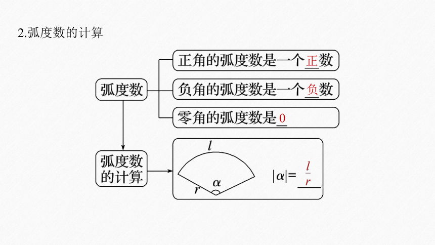 第五章 §5.1 5.1.2 弧度制-高中数学人教A版必修一 课件（共48张PPT）