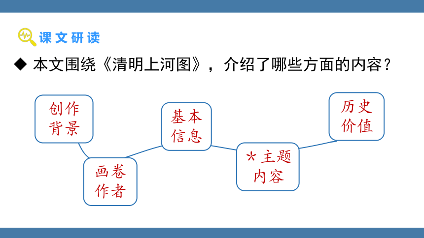 22 梦回繁华 课件（49张PPT)