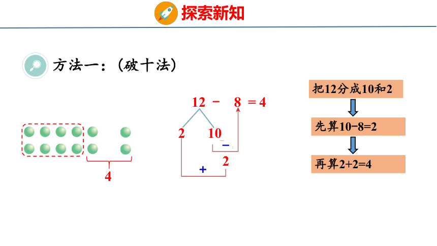 新人教版（2023春）数学一年级下册  2.2 十几减8、7、6  课件(共31张PPT)