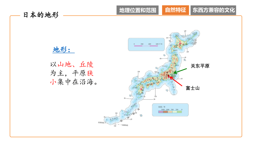 地理仁爱科普版七下8.2 日本（第1课时）课件(共32张PPT)