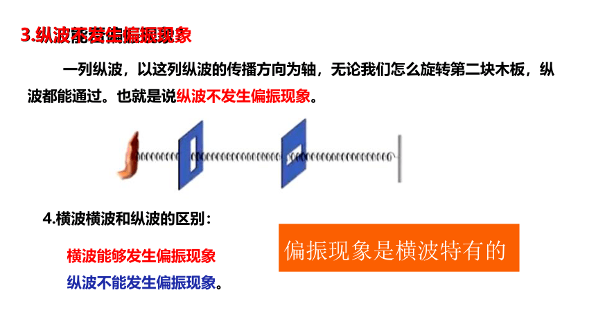 人教版（2019）选择性必修第一册 4.6 光的偏振 激光 课件(共35张PPT)