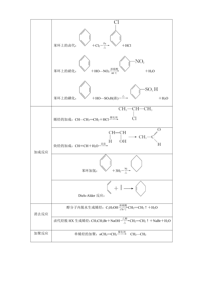 2021届高三化学二轮复习专题复习有机化学 官能团与有机重要反应 学案及训练（含解析）
