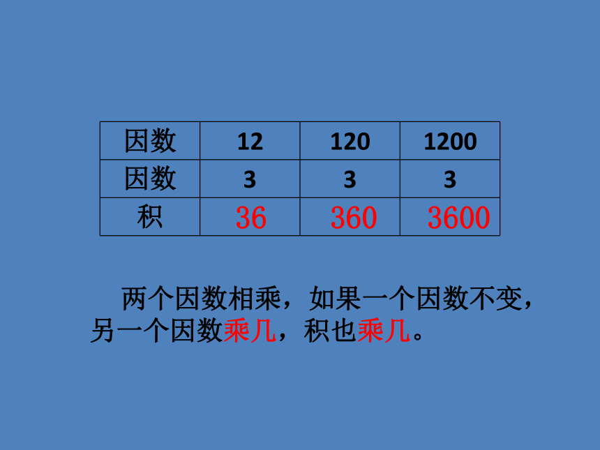 青岛（六三）版数学五上 1.1小数乘整数 课件（31张ppt）