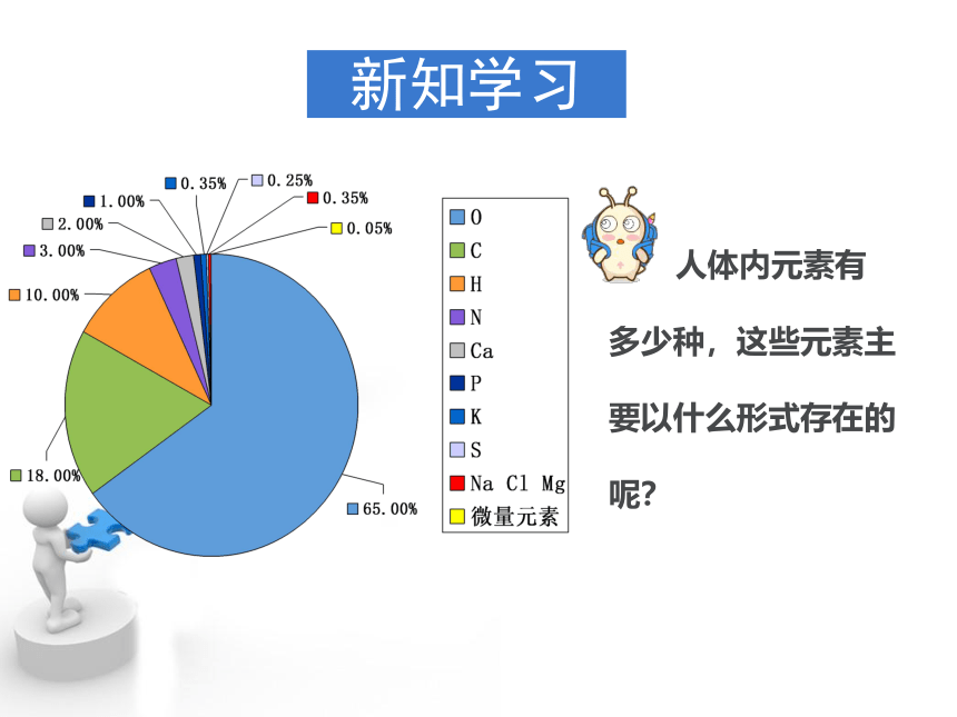 2020-2021学年九年级化学人教版下册第十二单元课题2化学元素与人体健康（18张PPT)