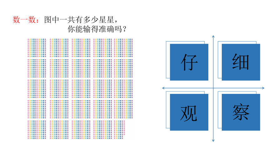 二年级下册数学课件—第七单元《万以内数的组成和读写》人教版（19页ppt）