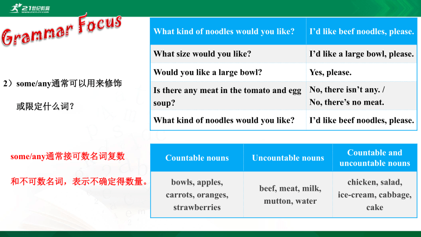 Unit10 I‘d like some noodles. Section A Grammer Focus-3c课件