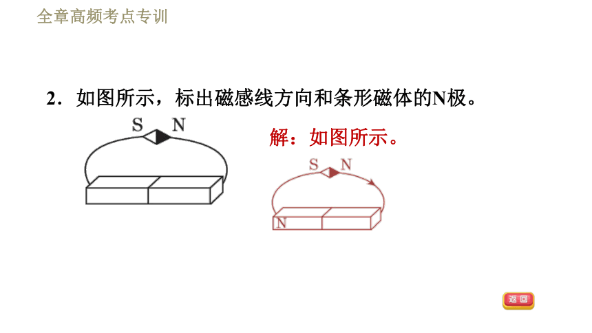 教科版九年级全一册物理习题课件 第七章 全章高频考点专训 专训1 电磁作图（21张）