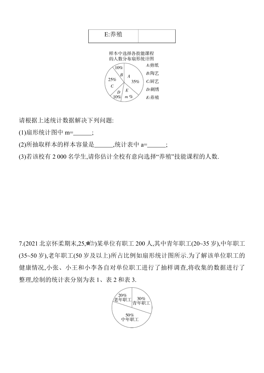 北京课改版数学七年级下册9.3　数据的表示——扇形统计图  9.4　用计算机绘制统计图同步练习（含解析）