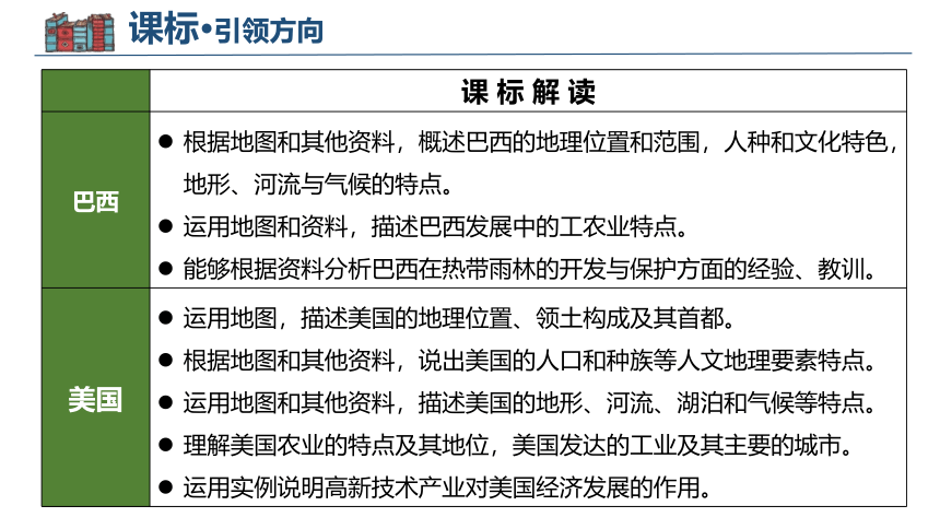 第八章不同类型的国家（3）巴西、美国（课件）-2022-2023学年七年级地理下学期期中期末考点大串讲（商务星球版）(共54张PPT)