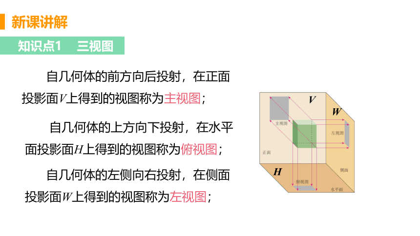 25.2 三视图 课件（共16张PPT）