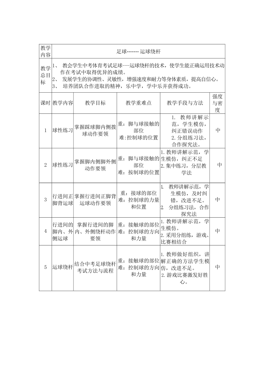 第三章足球——足球运球绕杆教学设计2021—2022学年人教版初中体育与健康九年级全一册（表格式）