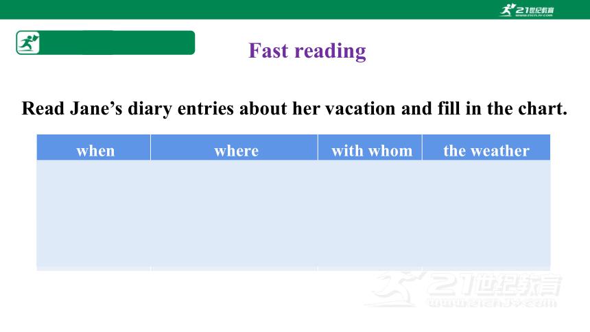 SectionB(2a-2e)课件 Unit 1 Where did you go on  vacation（人教新目标八年级上册）