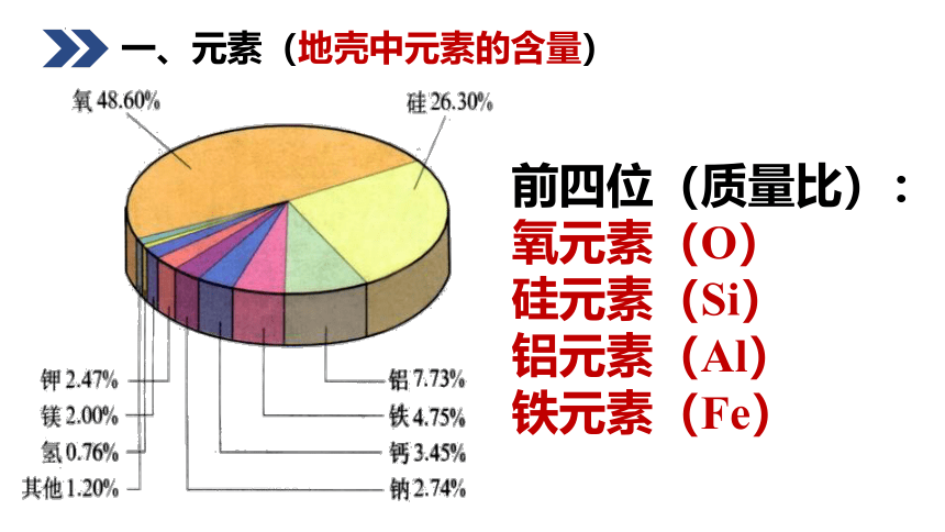 2.4 辨别物质的元素组成(第1课时)课件-2022-2023学年九年级化学科粤版上册(共20张PPT)