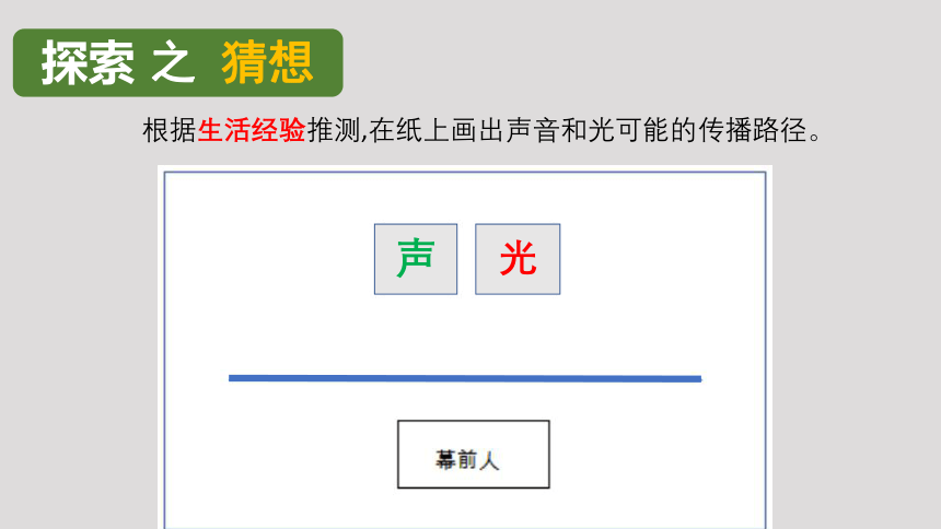 教科版（2017秋） 五年级上册1.2光是怎样传播的（课件24张PPT)