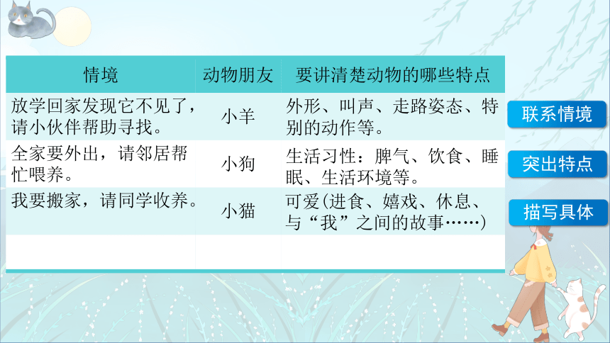 部编版语文四年级下册第四单元习作：我的动物朋友  课件 (共13张PPT)