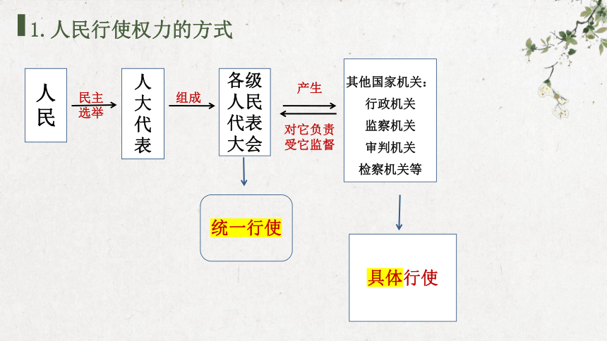 5.1 人民代表大会：我国的国家权力机关 课件（29张PPT）