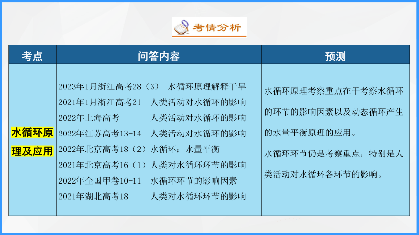 专题四 水体运动规律   考点一水循环、水平衡与旱涝灾害课件(共52张PPT)