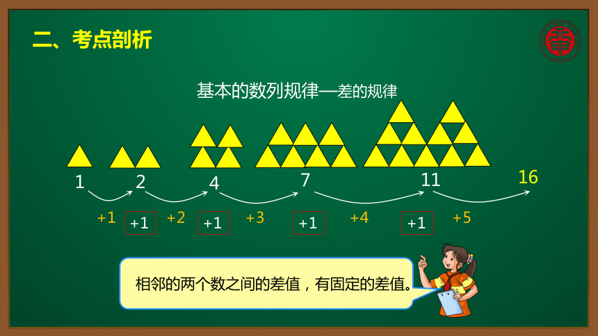 小数六年级考点精讲 数列中的规律 课件（10张PPT）