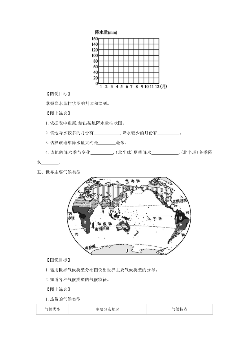 中图版（北京）地理八年级上册同步练习：专题二　世界的气候（Word版含答案）