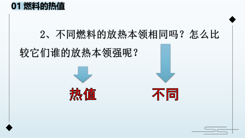 14.2 热机的效率课件(共23张PPT)2022-2023学年人教版物理九年级全一册