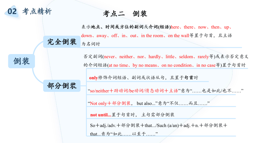 2022届高考英语复习之语法透析：特殊句式课件（27张）