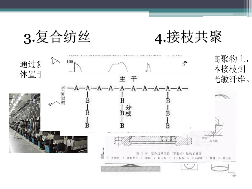 光敏纤维 课件(共24张PPT)-《服装材料》同步教学（中国纺织出版社）