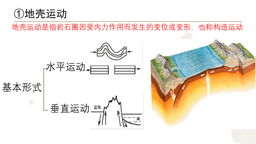 2.1塑造地表形态的力量-赏秦岭之美课件（共35张ppt)