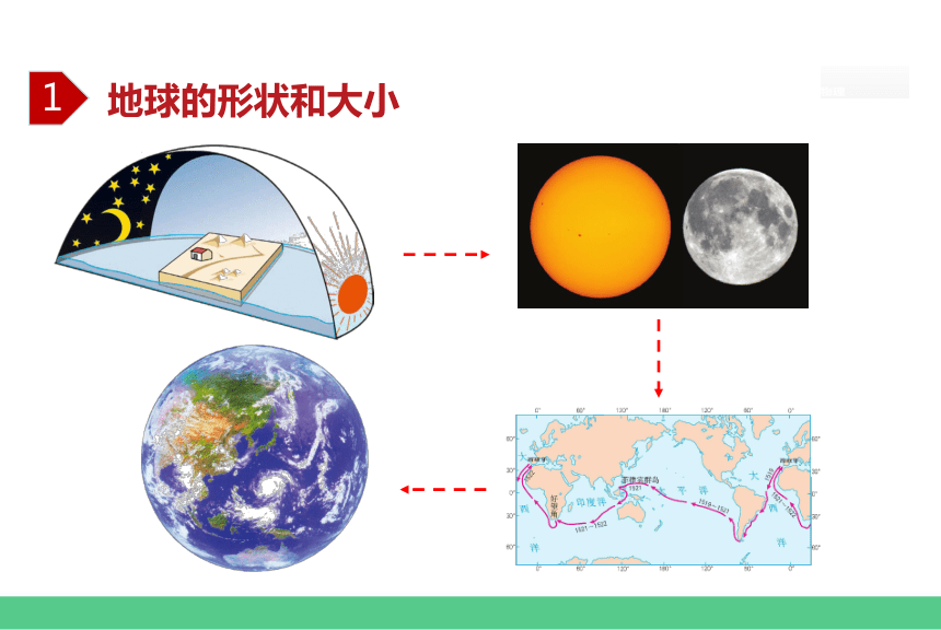 1.1 地球和地球仪  课件（41张PPT）