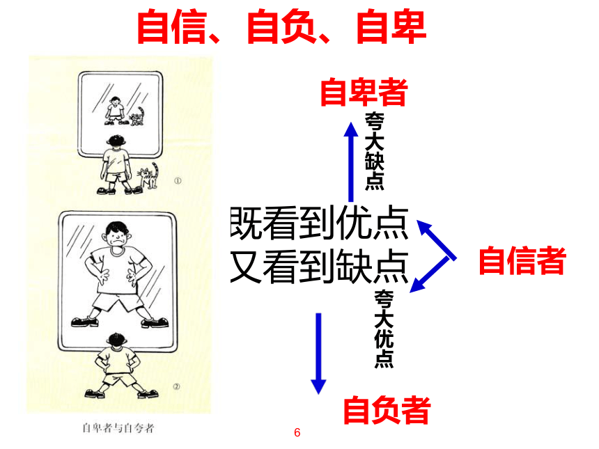 9我相信你能行 课件（13ppt）