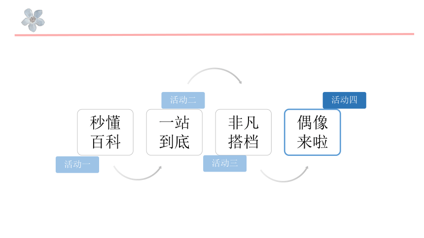 名著整书阅读项目化的实践课件（49张PPT）