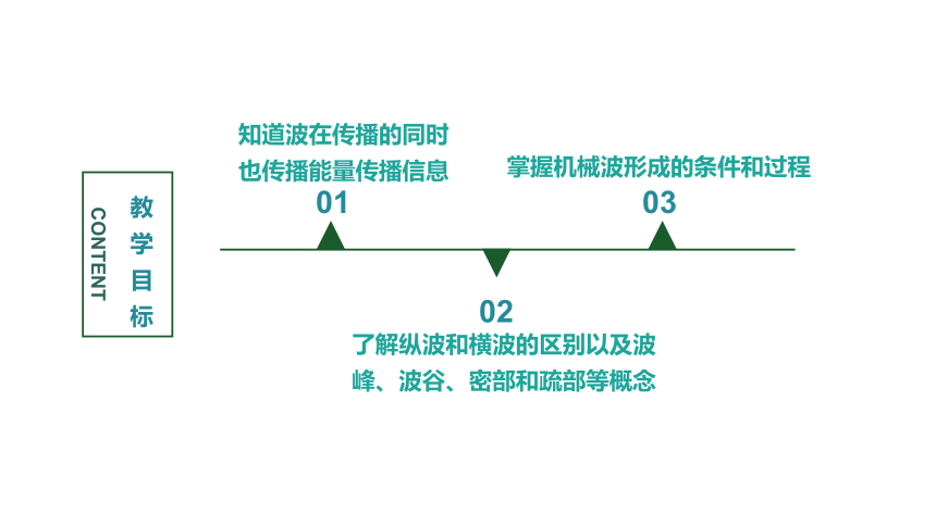 3.1.波的形成课件(共22张PPT)高二上学期物理人教版（2019）选择性必修第一册