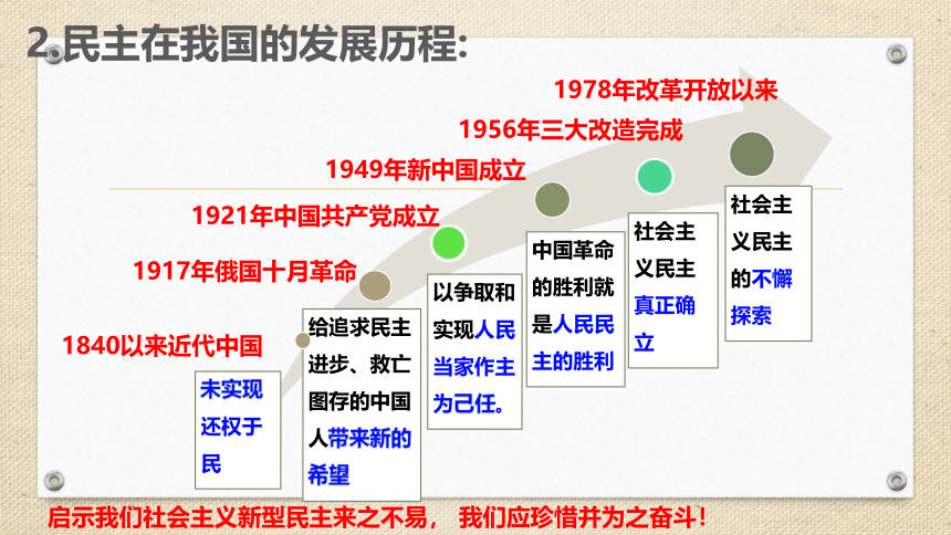 3.1 生活在新型民主国家 课件（31张ppt+内嵌视频）