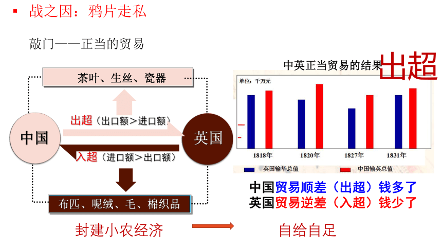 第1课 鸦片战争课件(共20张PPT)