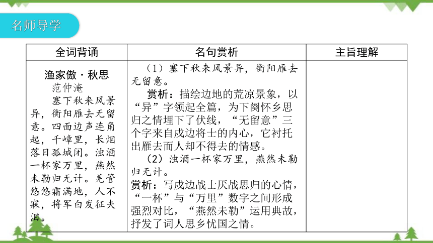 第12课  词四首 习题课件(共26张PPT)