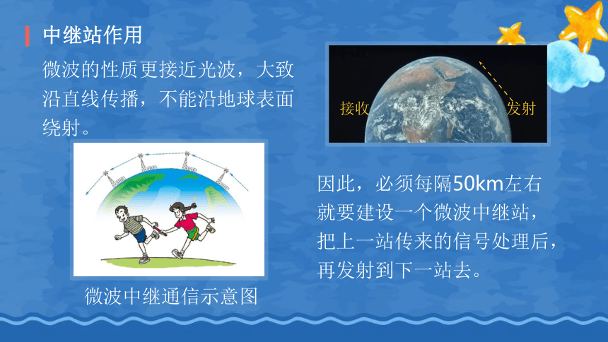 人教版九年级物理全一册 课件  第21章 第四节 越来越宽的信息之路（44张）