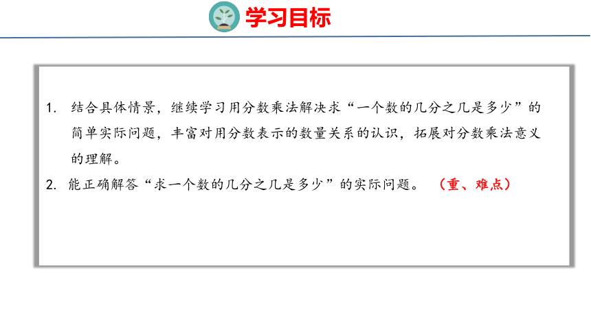 2.3  求一个数多(少)几分之几是多少的实际问题课件六年级上册数学苏教版(共21张PPT)