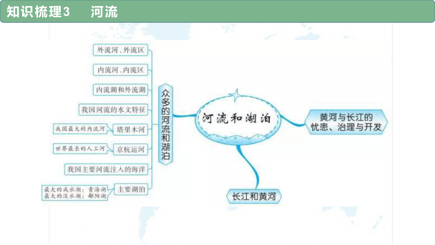 专题14 中国的河流、自然灾害 2023年中考地理一轮复习课件(共51张PPT)