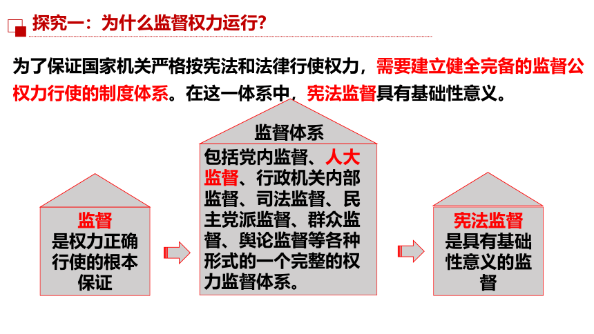 2.2加强宪法监督课件(共30张PPT) 统编版道德与法治八年级下册 (1)