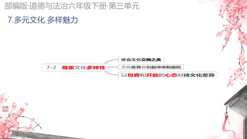 统编版六年级下册3.7《多元文化 多样魅力》第二课时  课件（共22张PPT）