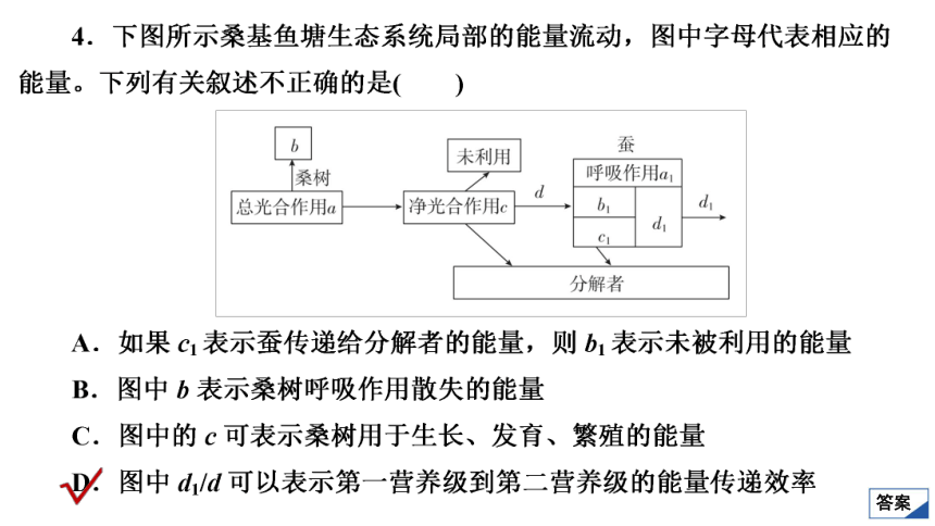 高考生物复习用卷：考点35 生态系统的能量流动（共68张PPT）