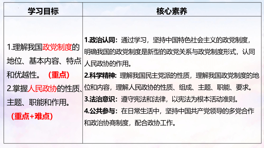 6.1中国共产党领导的多党合作和政治协商制度 课件（54张PPT）-2022-2023学年高中政治统编版必修三政治与法治