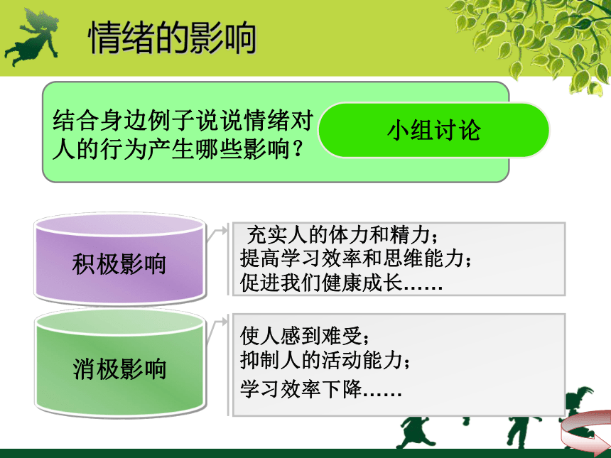 闽教版八年级心理健康教育 17 做情绪的主人 课件 (31张PPT)