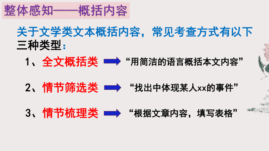 2021年中考语文冲刺复习现代文阅读重难点攻破-概括+情感体验类+内容理解 考前精讲课件（共68张PPT）