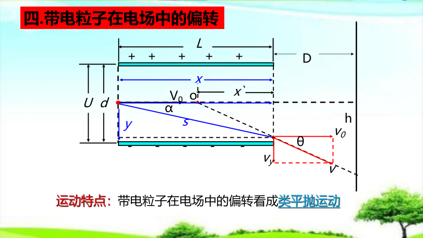 第一章《静电场》章末知识点—人教版高中物理选修3-1课件(共22张PPT)